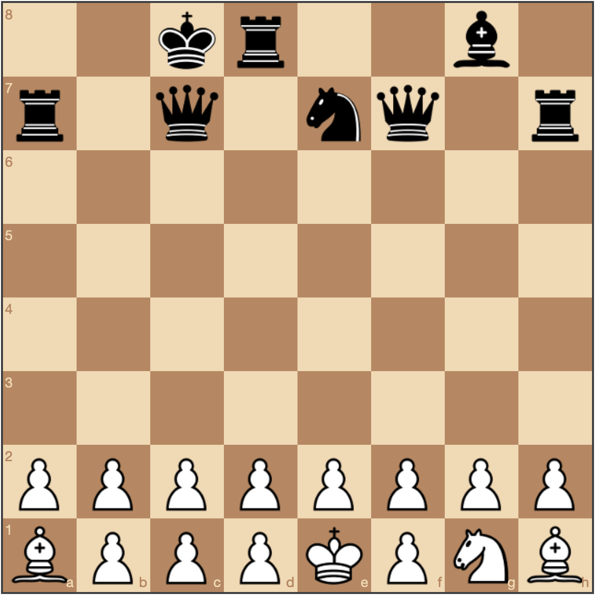 The many and the few example chess board